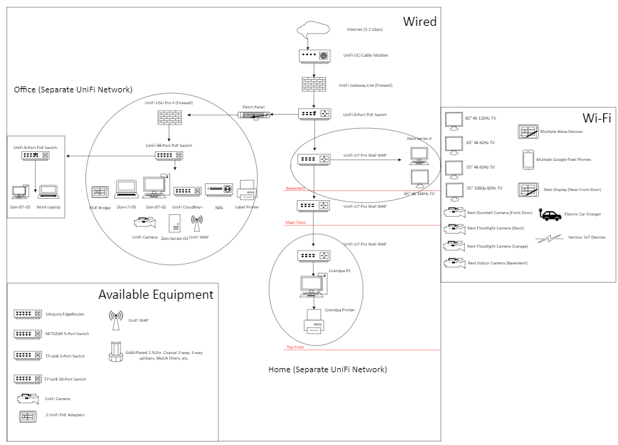 Home Network Updates: UniFi USG Pro 4, Cloud Key Rack, and Future Plans ...